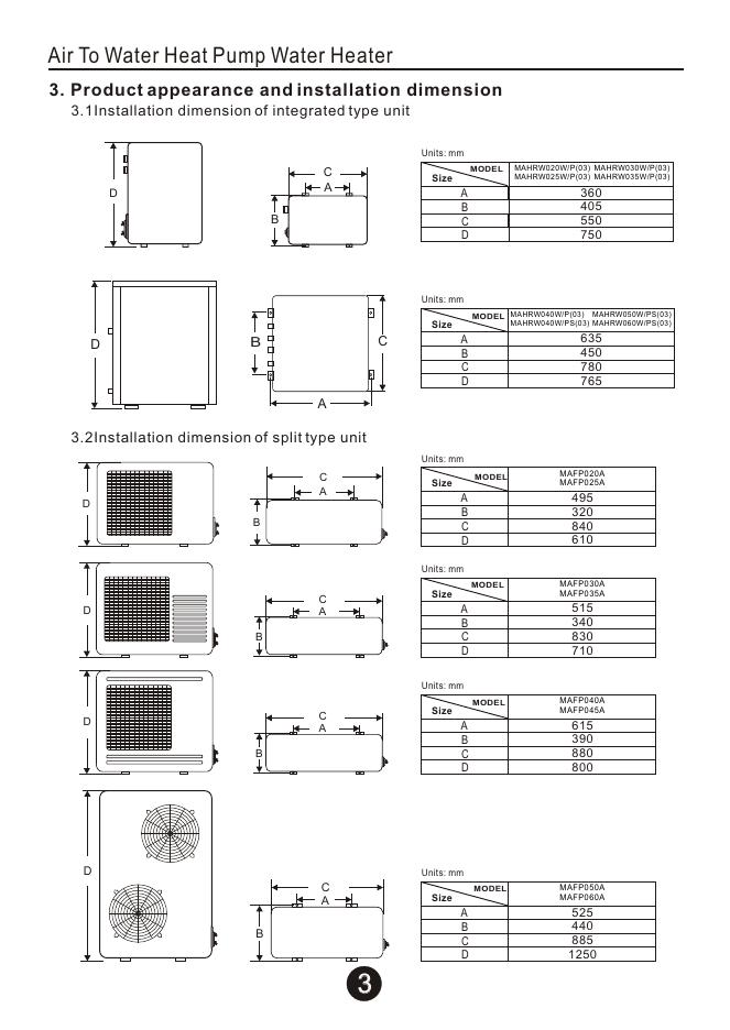 HCWI MK3068/MK3069 Installation & instruction manual_第6页