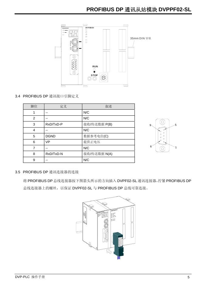 PROFIBUS DP DVPPF02-SL 通讯从站模块 操作手冊_第7页