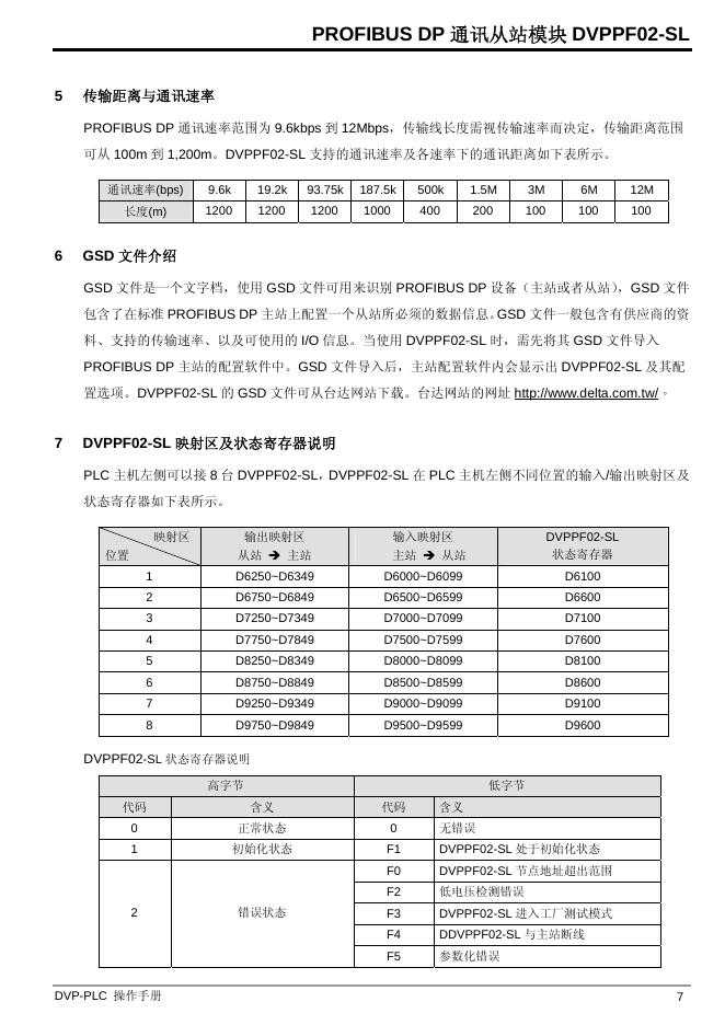 PROFIBUS DP DVPPF02-SL 通讯从站模块 操作手冊_第9页