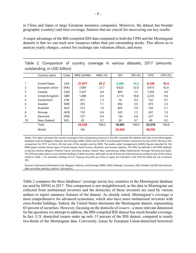 国际清算银行：美元化浪潮：来自综合国际债券数据库的新证据（英文版）_第10页
