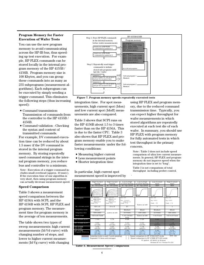 HP 4155B/4156B New Semiconductor Parameter Analyzers_第6页