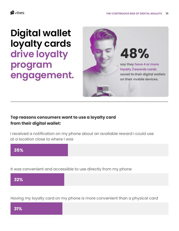 Vibes：2026年移动消费者洞察报告（英文版）_第10页