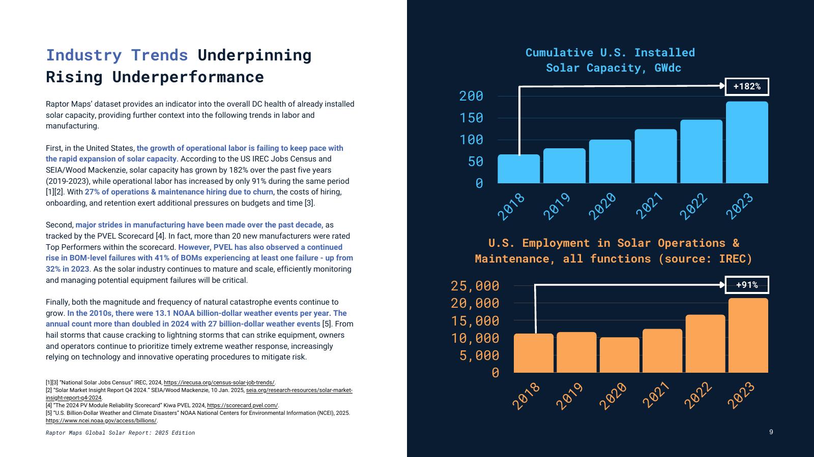 Raptor Maps：2025年全球光伏报告：光伏性能现状分析（英文版）_第9页