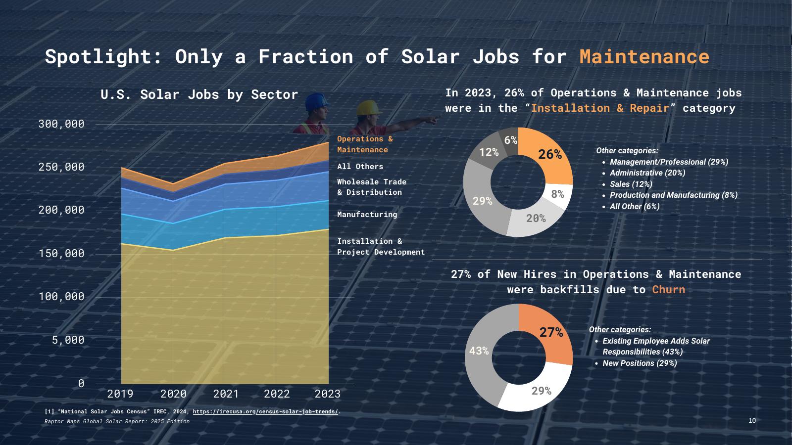 Raptor Maps：2025年全球光伏报告：光伏性能现状分析（英文版）_第10页