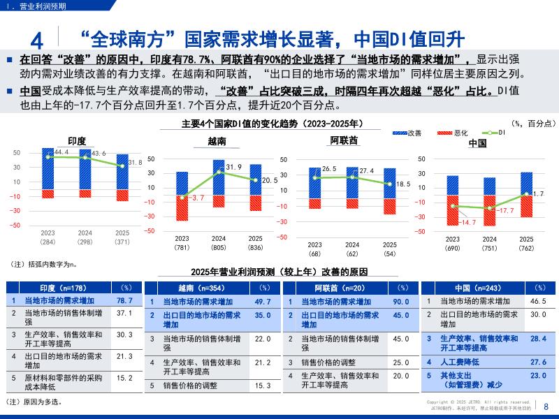 日本贸易振兴机构（JETRO）：2025年度海外日资企业实况调查-全球篇_第9页