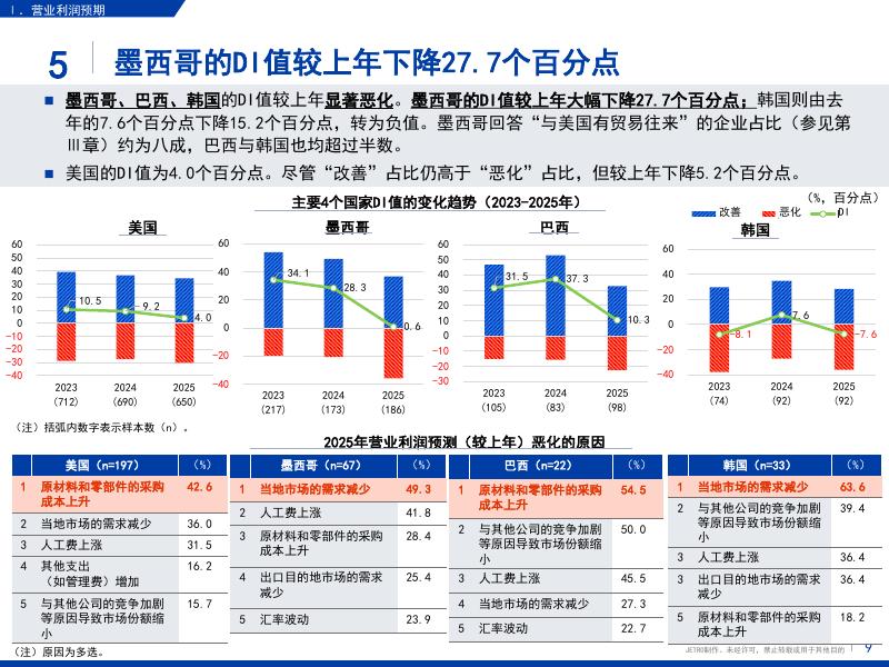 日本贸易振兴机构（JETRO）：2025年度海外日资企业实况调查-全球篇_第10页