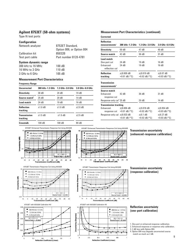 Agilent 8753ET/ES 8753ET and 8753ES Network Analyzers, 30 kHz to 3 or 6 GHz Data Sheet_第9页