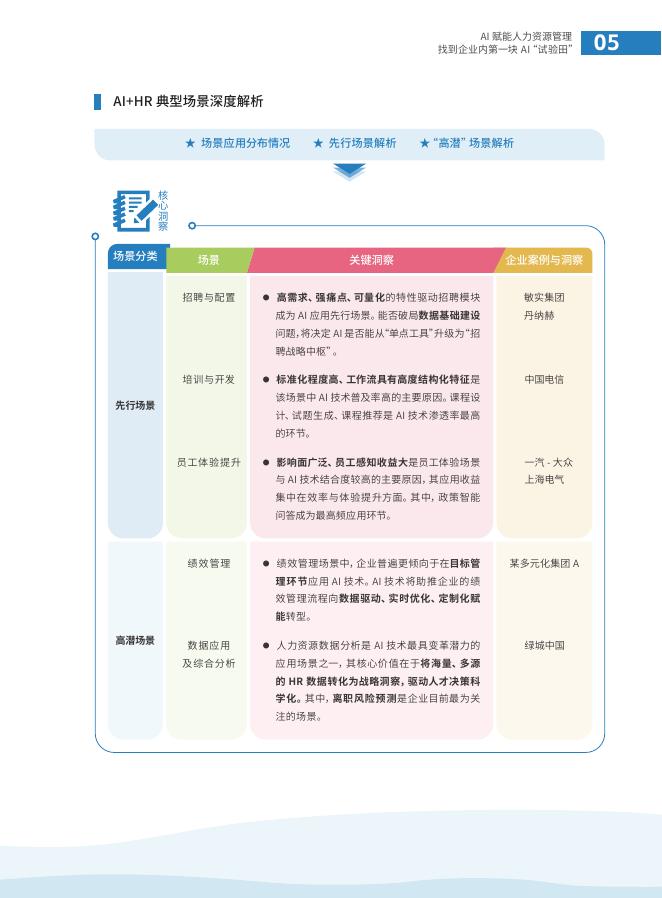 智享会：2026年AI赋能人力资源管理-找到企业内第一块AI“试验田”报告_第9页