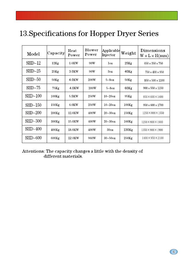 SHD HOPPERDRYER Operation Instruction_第8页