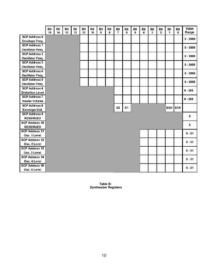 MAGNEVATION Natural Speech & Complex Sound Synthesizer User’s Manual_第10页