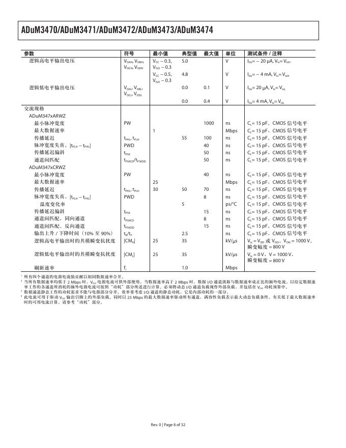 ANALOG DEVICES ADuM3470/ADuM3471/ADuM3472/ADuM3473/ADuM3474_第8页