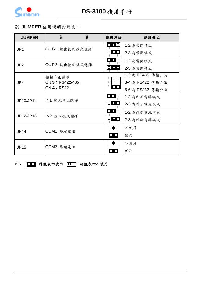 聯暘電子股份有限公司 DS-3100 使用手冊_第8页