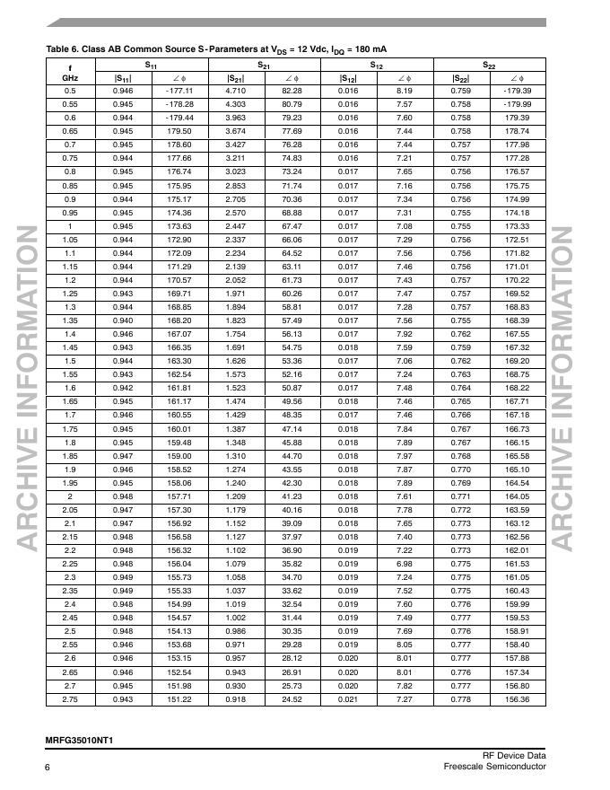 Freescale Semiconductor MRFG35010NT1_第6页