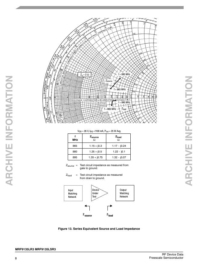 Freescale Semiconductor MRF9135LR3 MRF9135LSR3_第8页