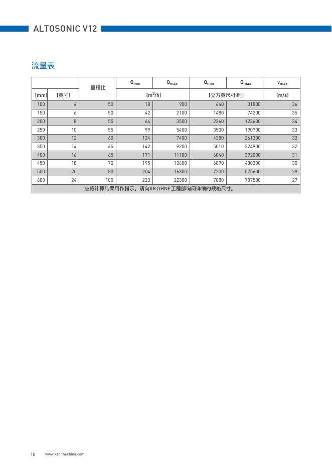 KROHNE ALTOSONIC V12 技术参数_第10页
