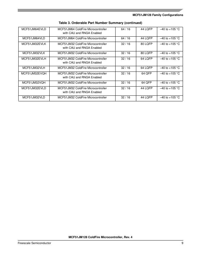 freescale MCF51JM128 DATA SHEET_第9页