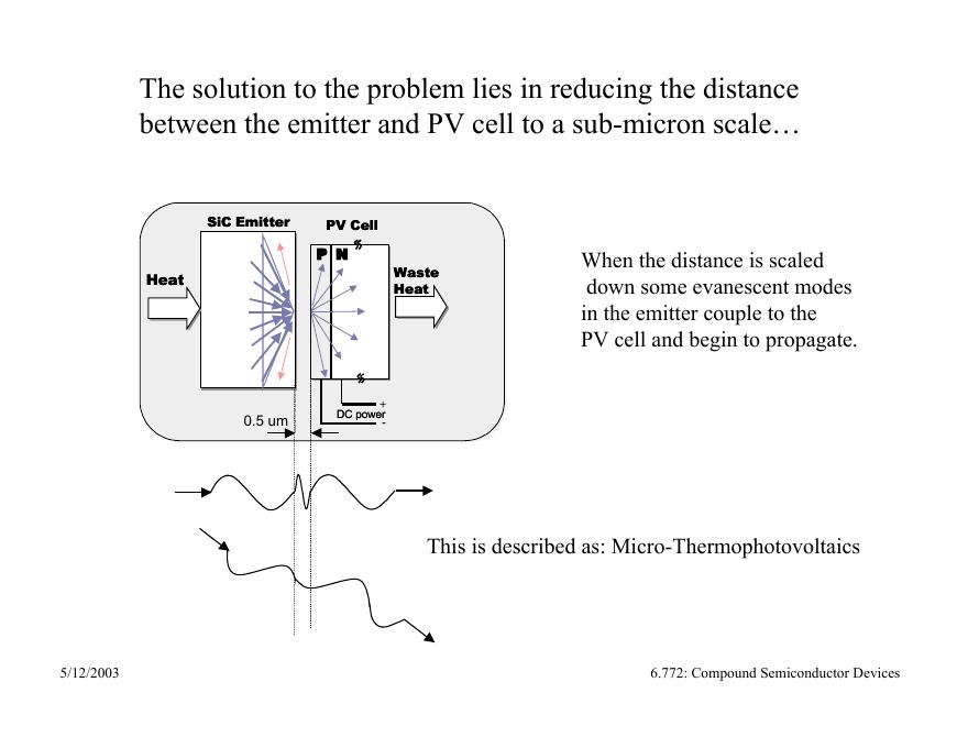 Compound Semiconductor Based Micro-Thermophotovoltaic Power Generation Technologies_第7页