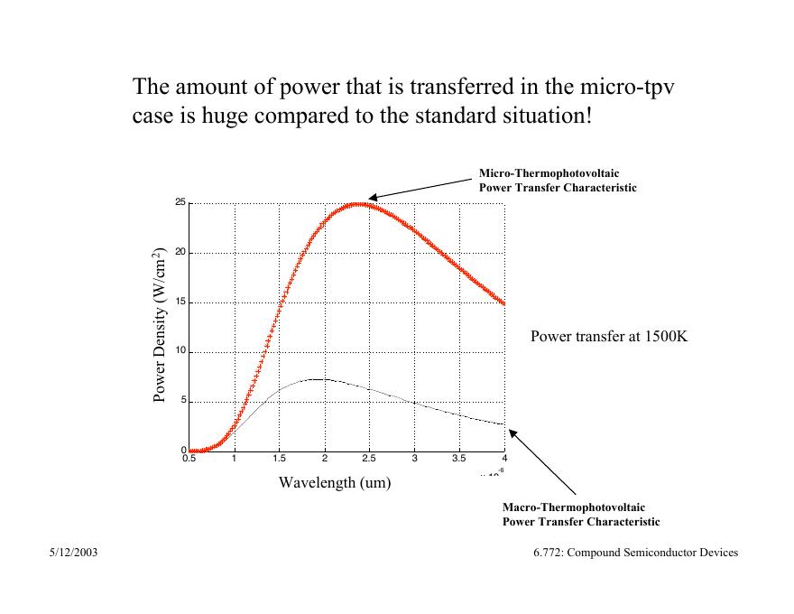 Compound Semiconductor Based Micro-Thermophotovoltaic Power Generation Technologies_第8页