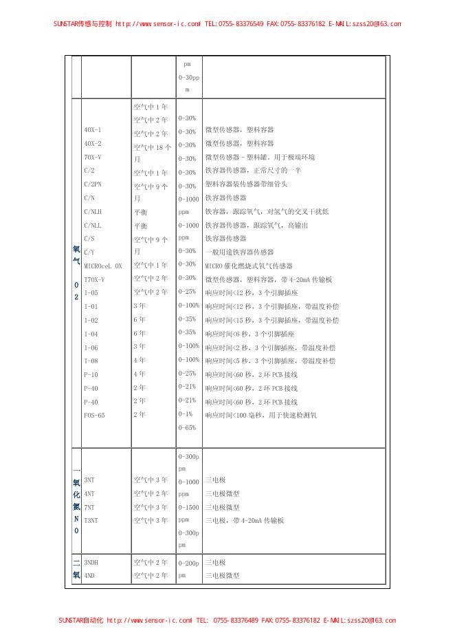 5MF CiTiceL Data Sheet_第6页