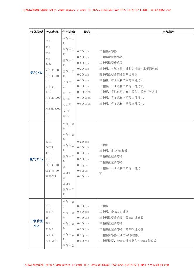 5MF CiTiceL Data Sheet_第8页