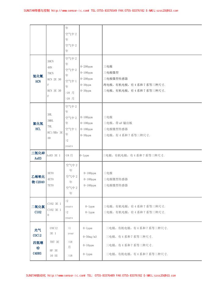 5MF CiTiceL Data Sheet_第9页