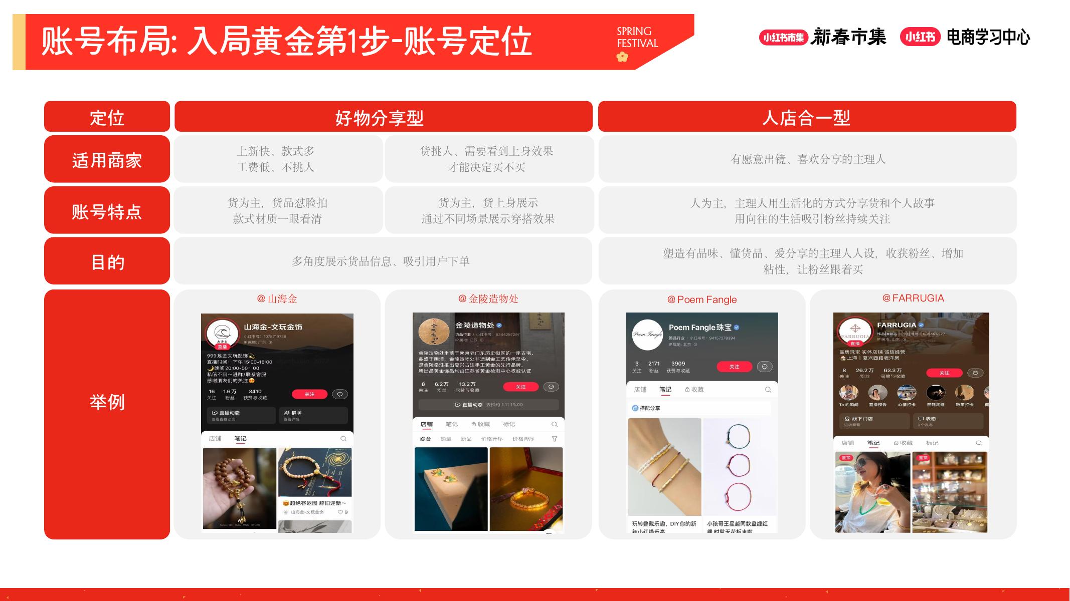 小红书新春市集行业玩法-珠宝行分享_第8页
