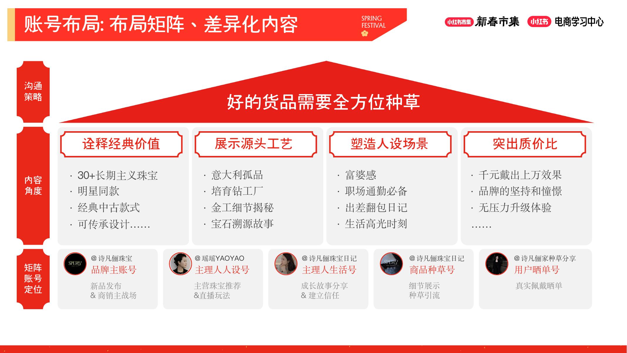 小红书新春市集行业玩法-珠宝行分享_第9页