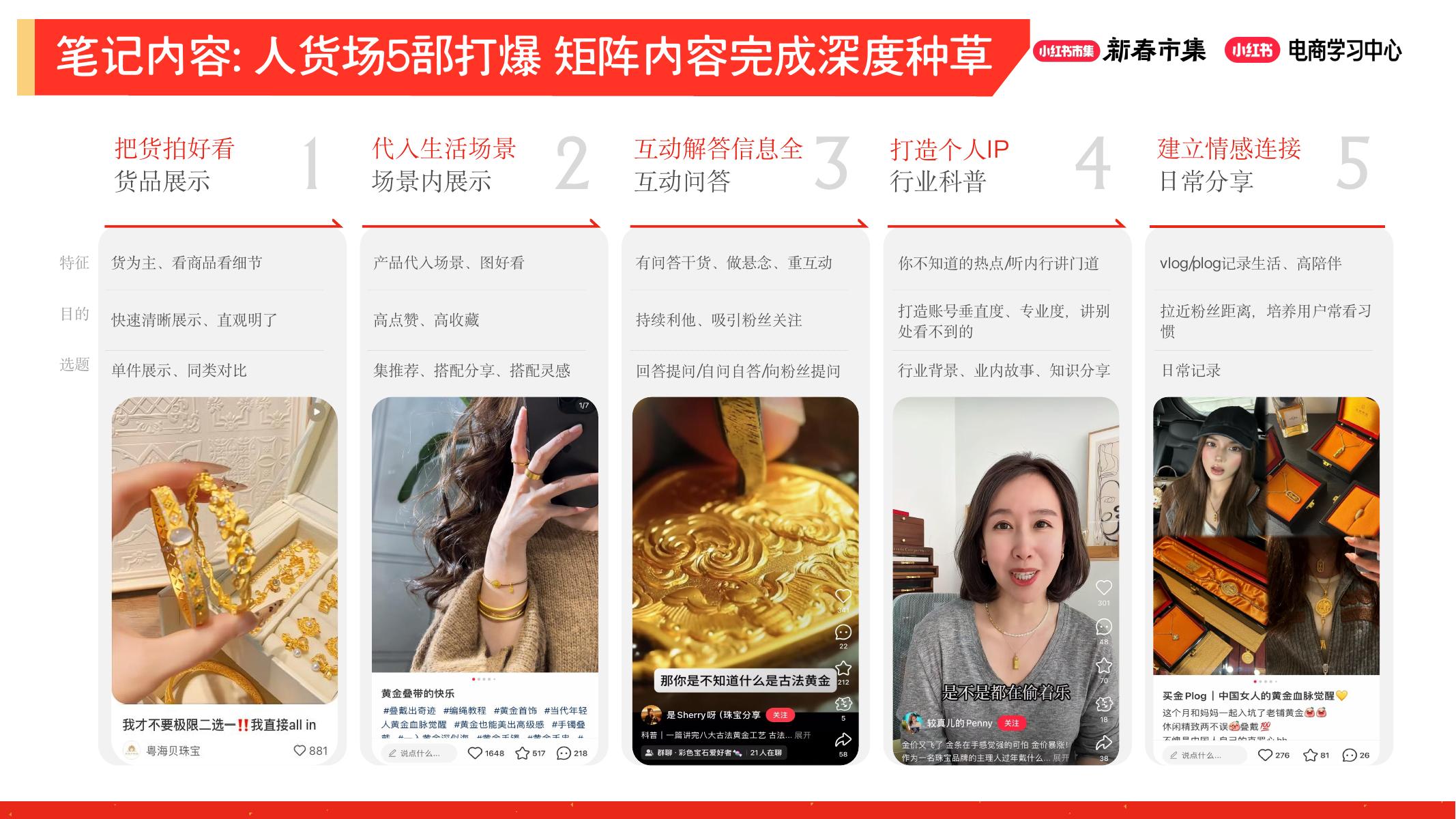 小红书新春市集行业玩法-珠宝行分享_第10页