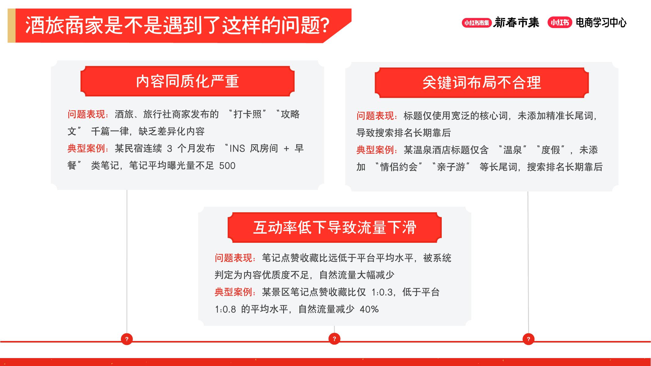 小红书新春市集-酒旅行业运营_第10页