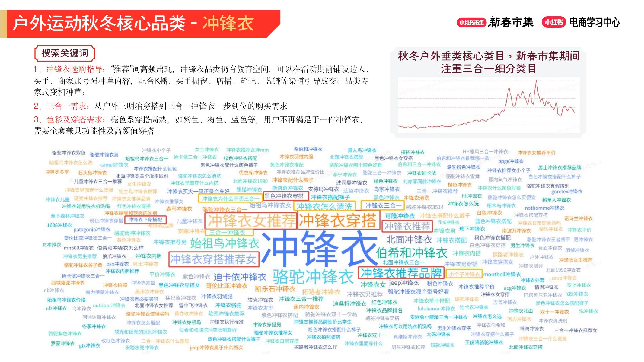小红书新春市集行业玩法-运动户外行业分享_第6页