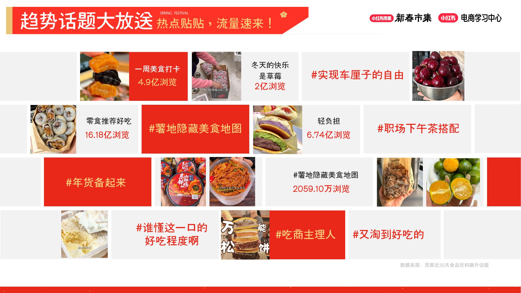 小红书新春市集行业玩法-休食生鲜行业_第8页