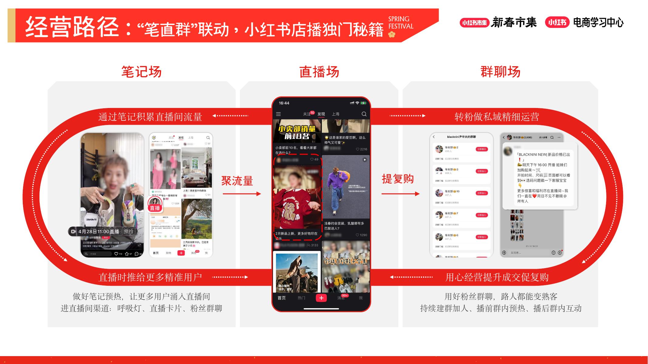 小红书新春市集行业玩法-鞋靴箱包行业_第7页