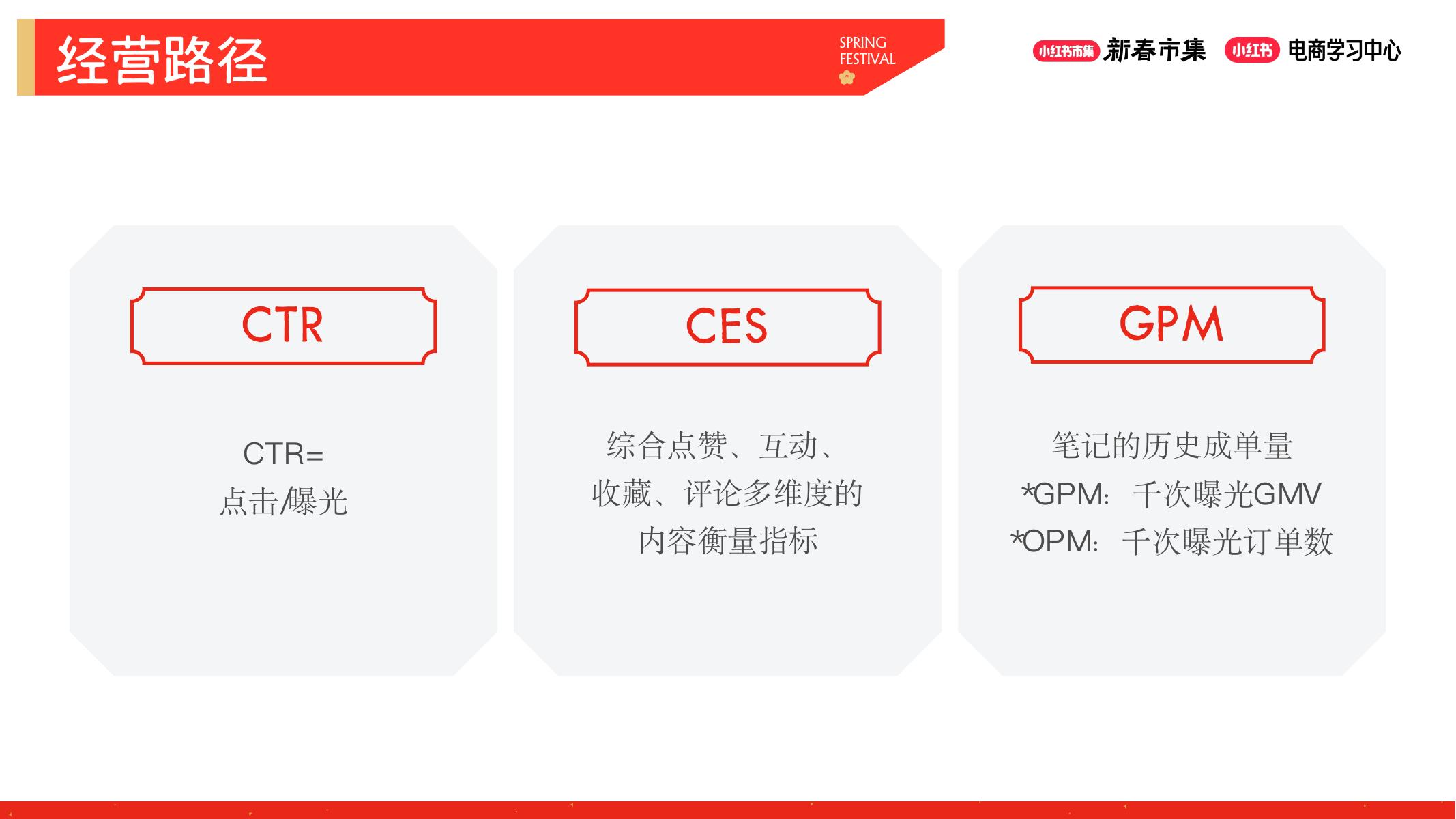 小红书新春市集行业玩法-鞋靴箱包行业_第8页