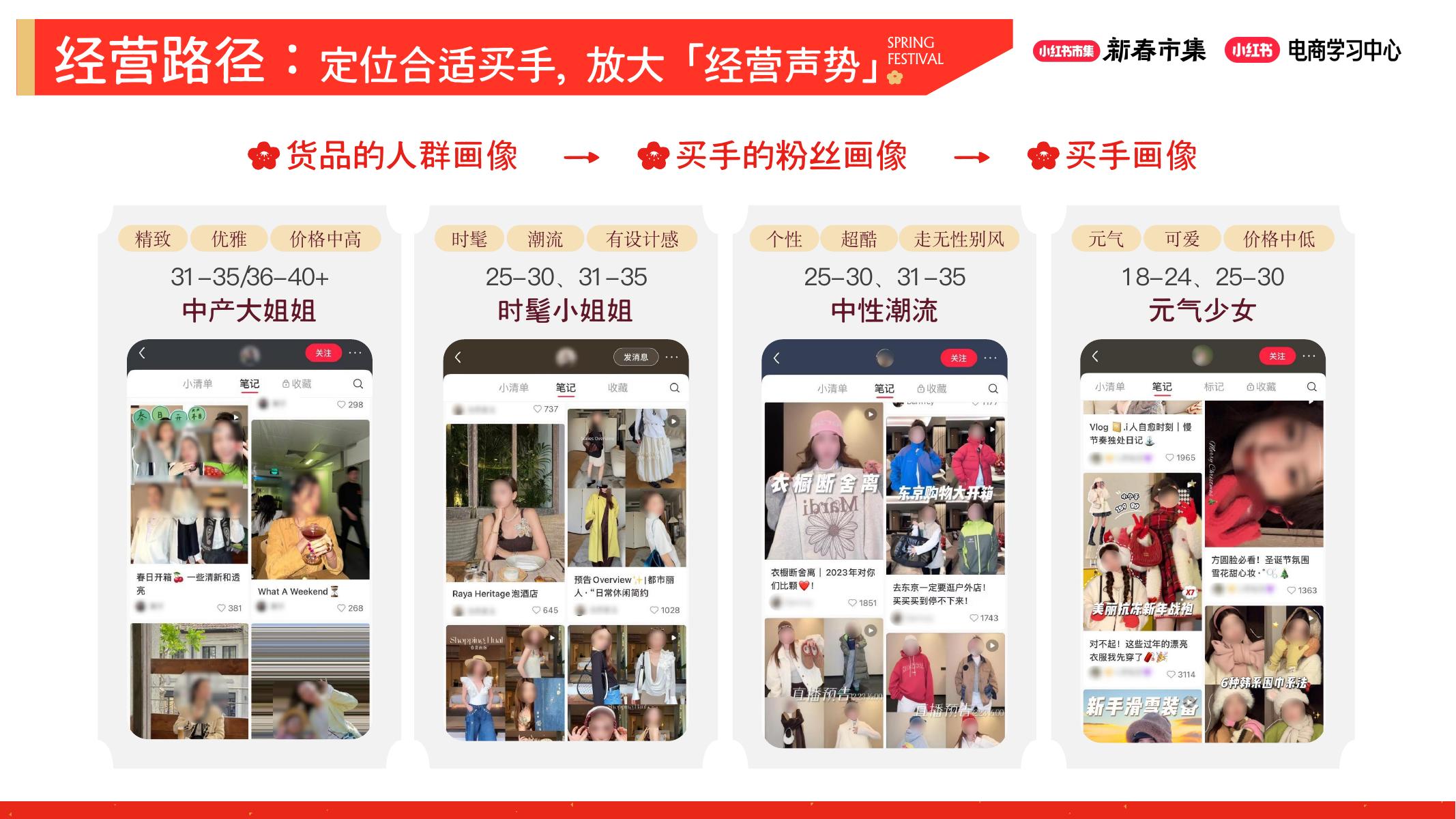 小红书新春市集行业玩法-鞋靴箱包行业_第9页