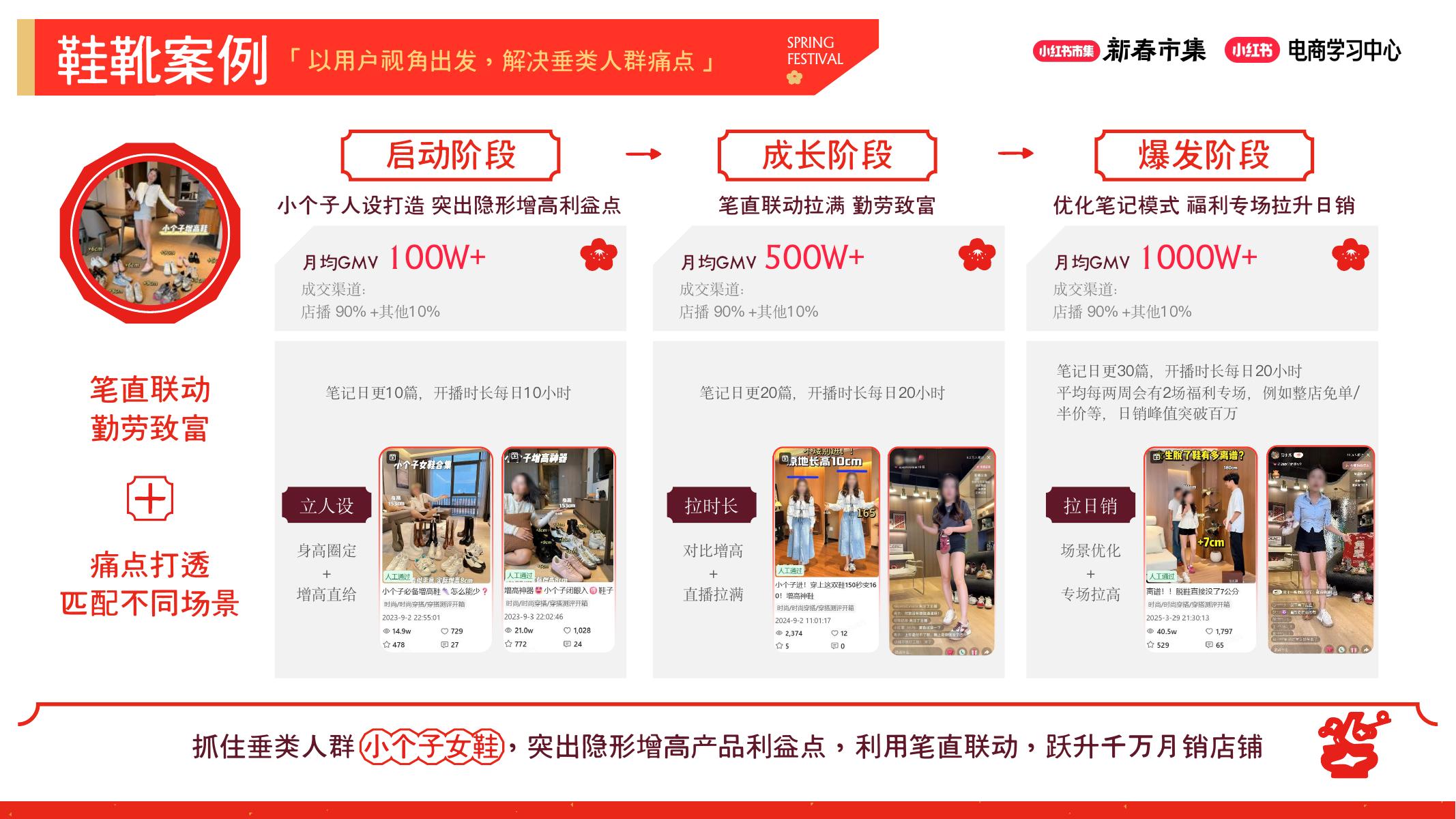 小红书新春市集行业玩法-鞋靴箱包行业_第10页