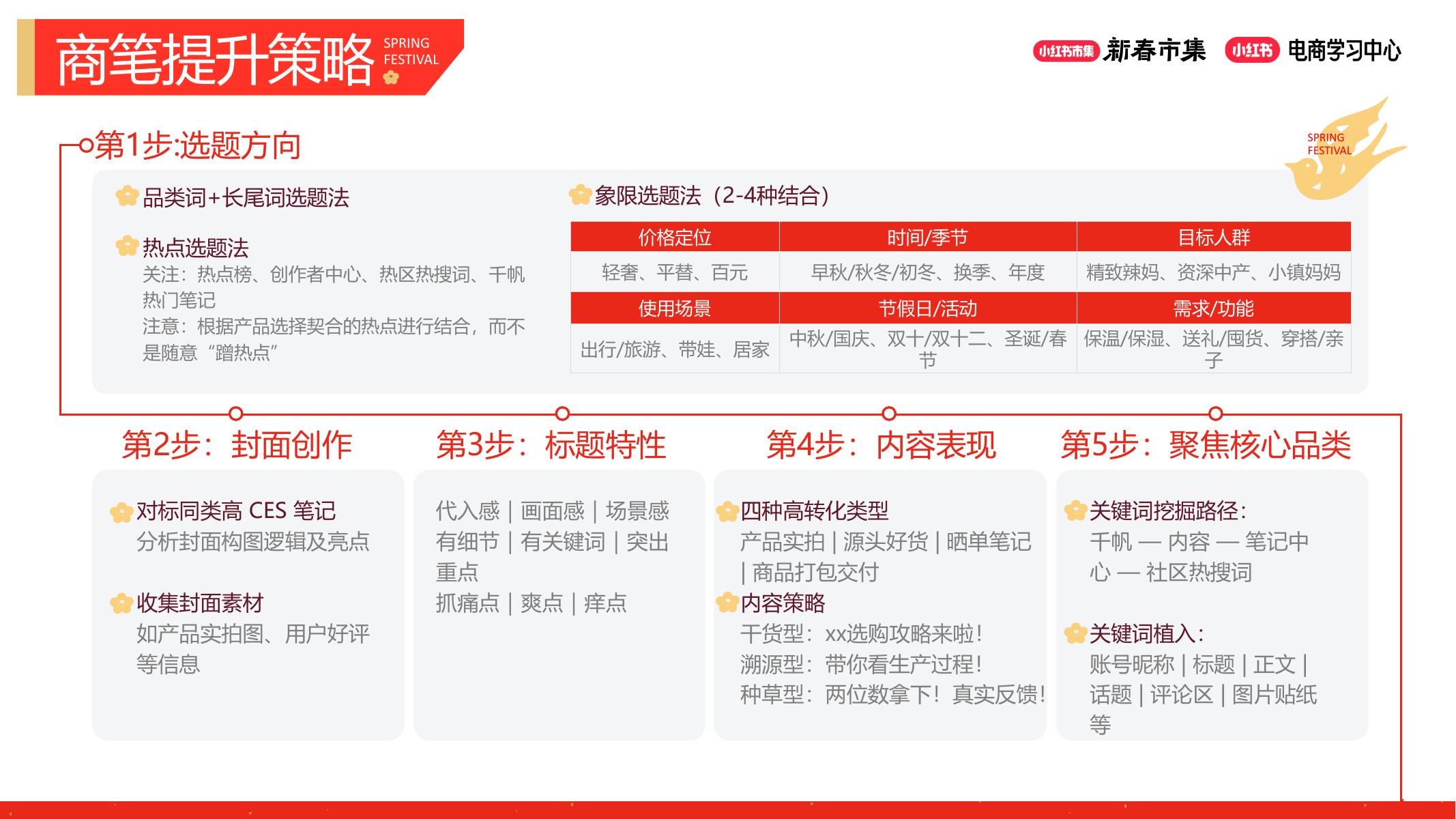 小红书新春市集行业玩法-亲子行业专场_第7页