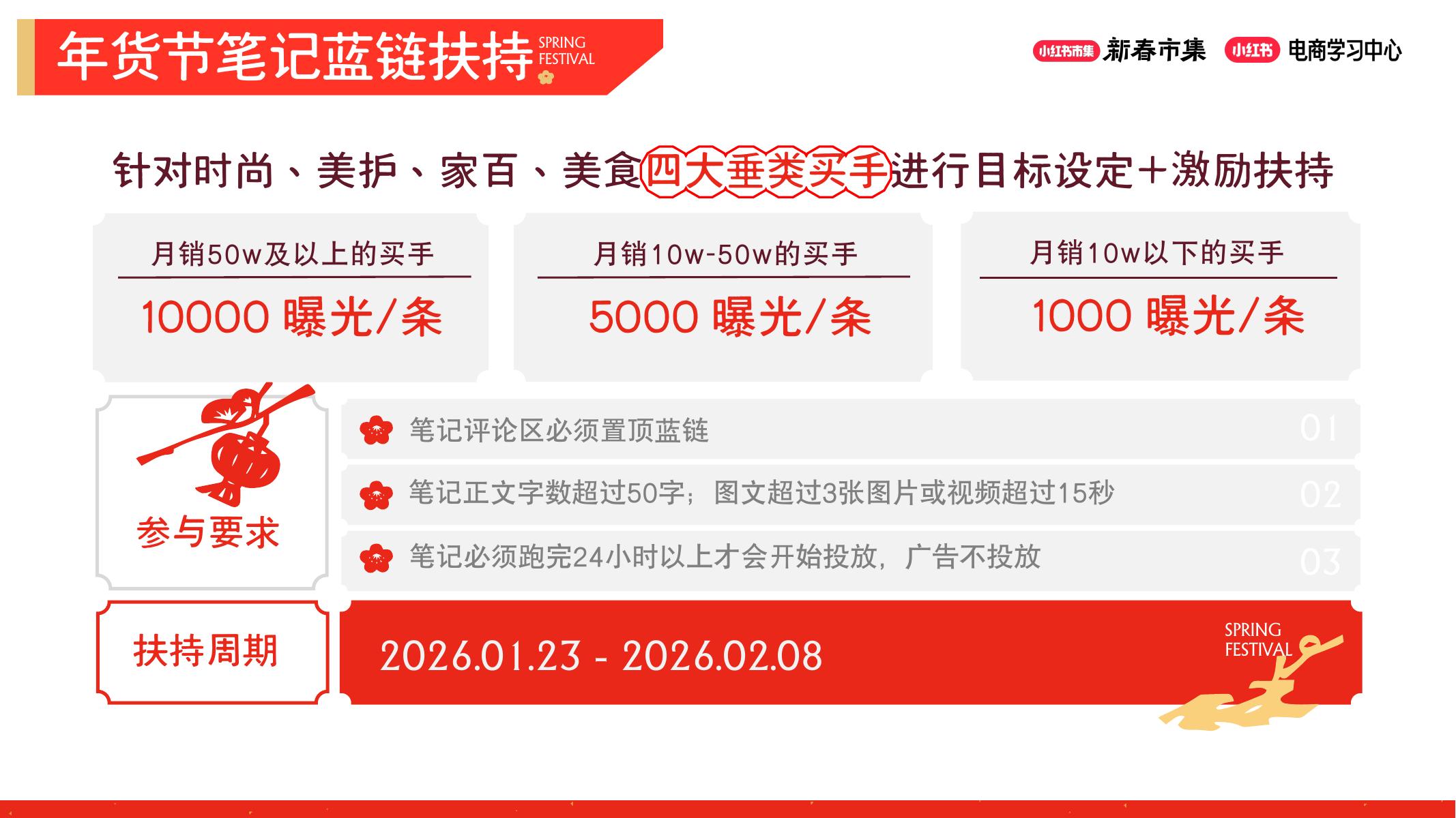 小红书新春市集-买手政策分享_第8页