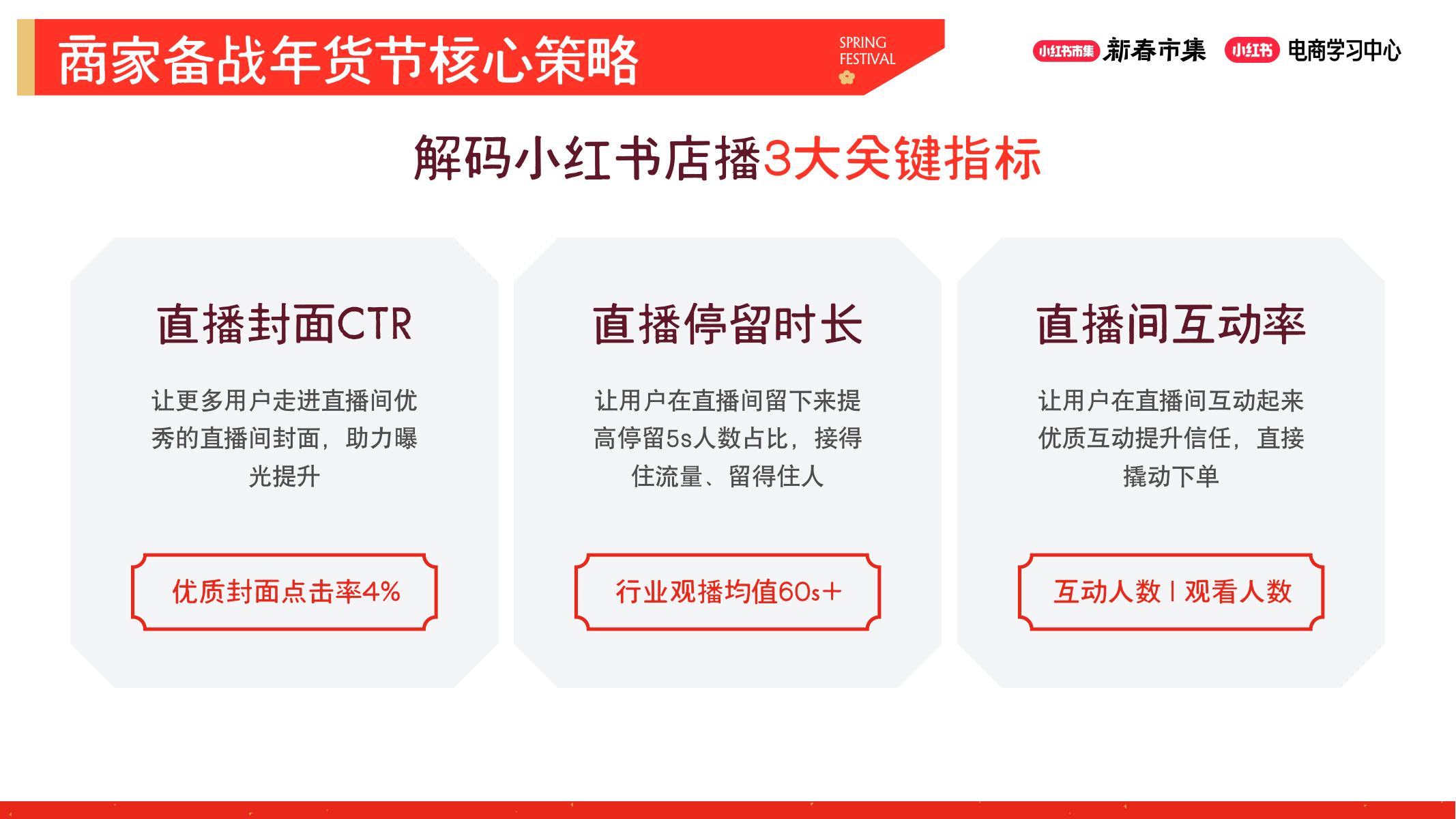 小红书新春市集行业玩法-家居饰品行业专场_第9页