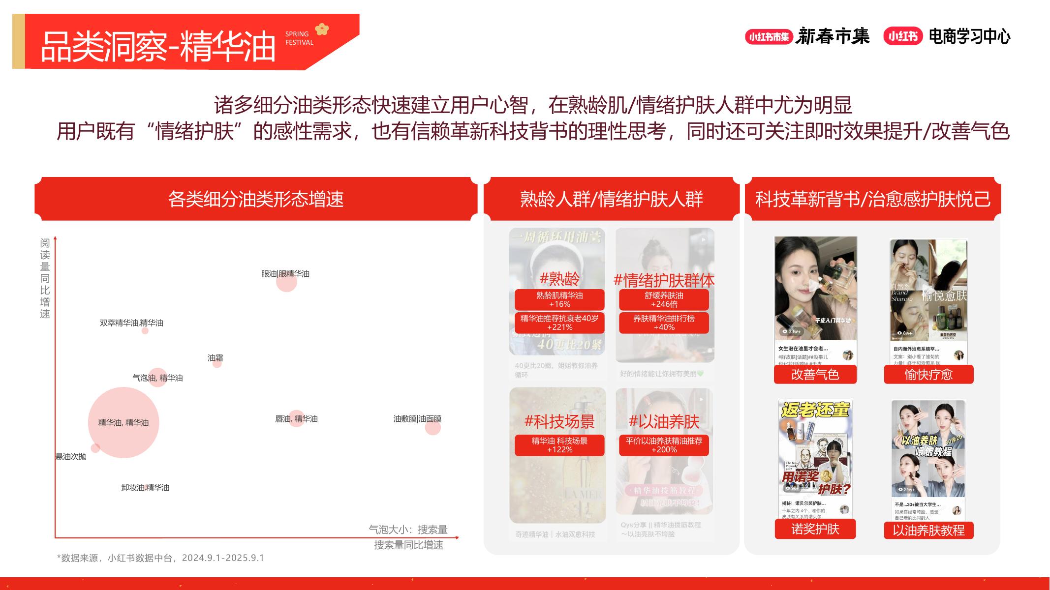 小红书新春市集行业玩法-美妆个护行业专场_第9页