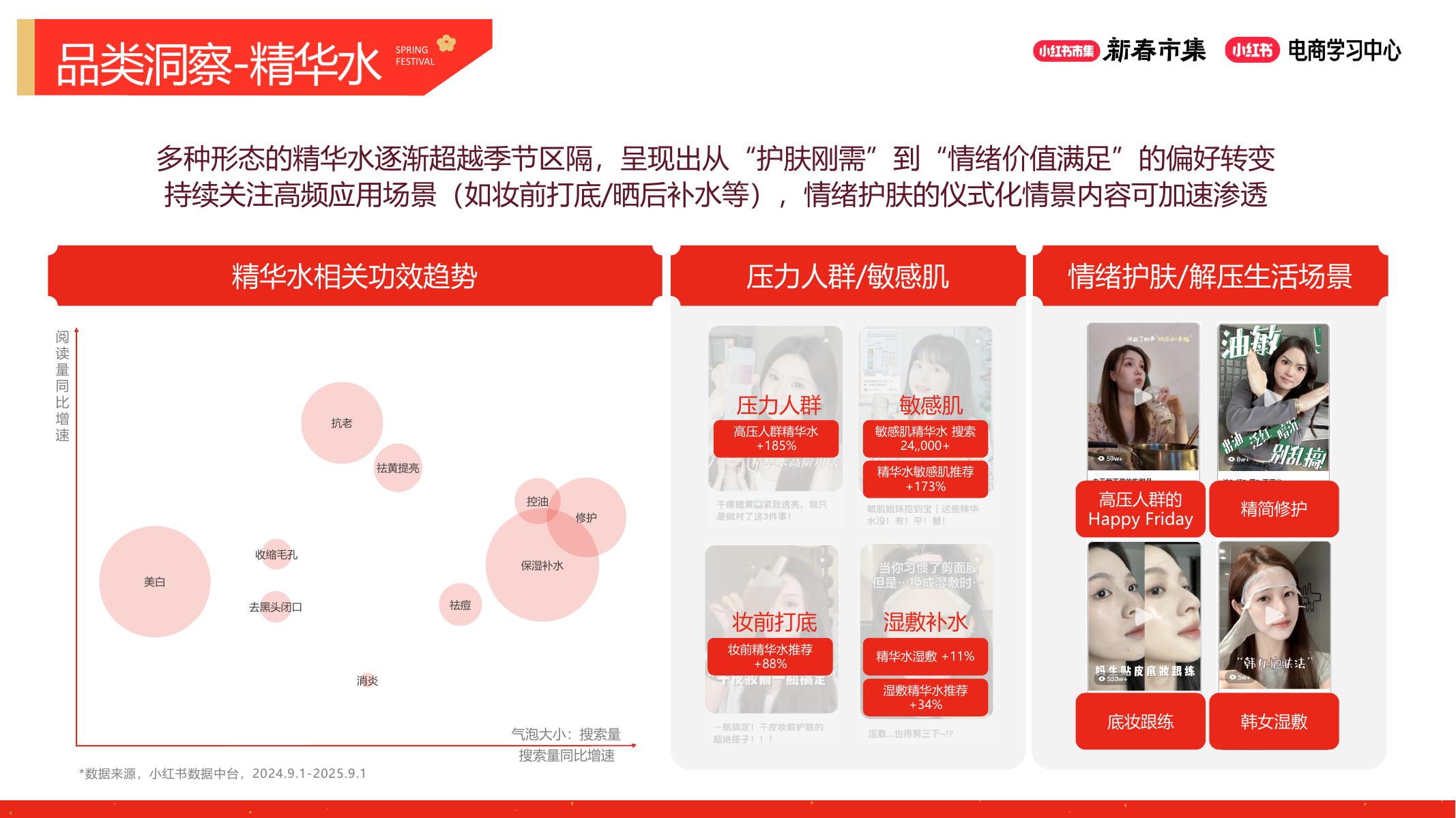 小红书新春市集行业玩法-美妆个护行业专场_第10页