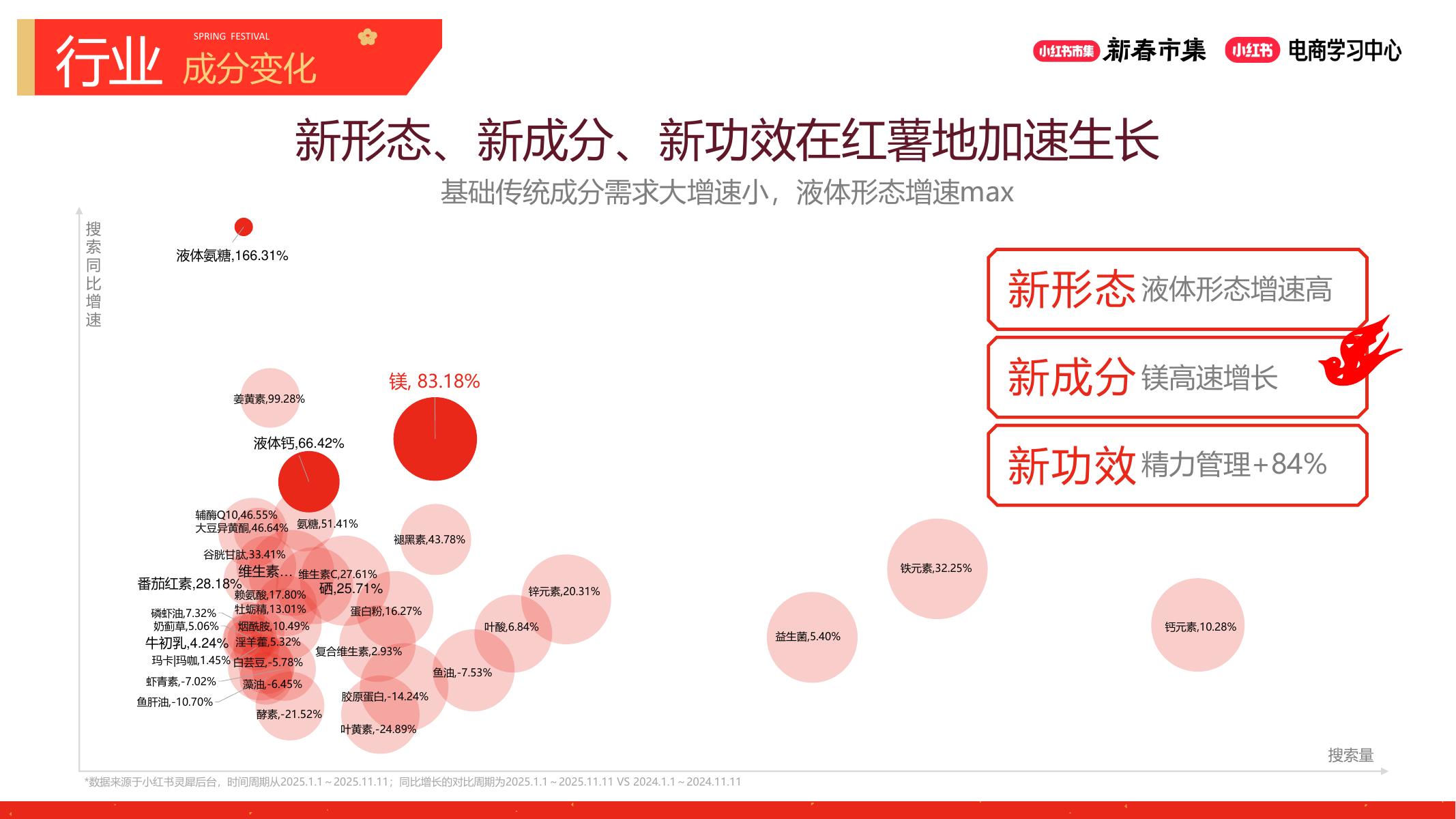 小红书新春市集行业玩法-大健康行业专场_第9页