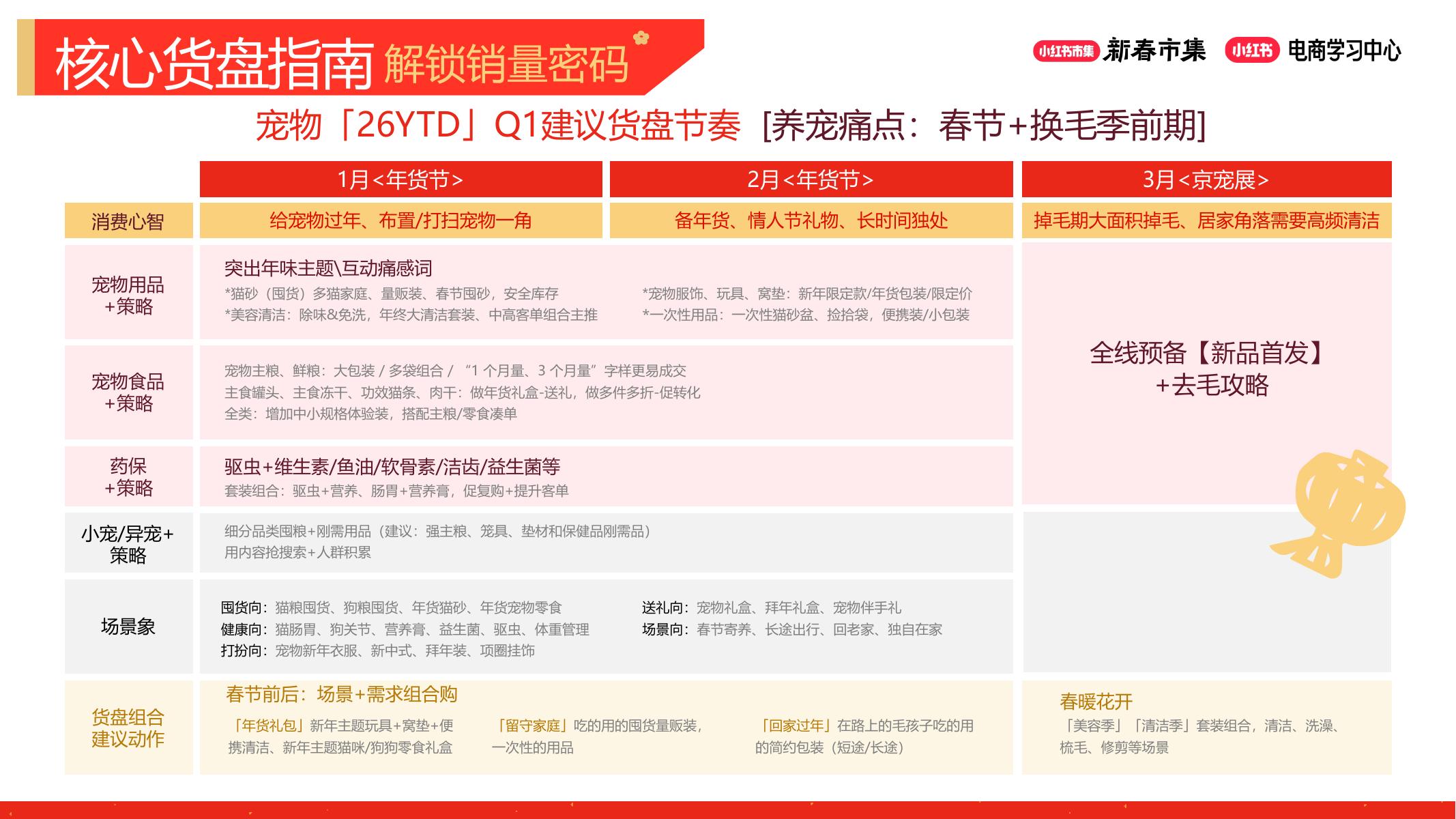 小红书新春市集行业玩法-宠物行业专场_第6页
