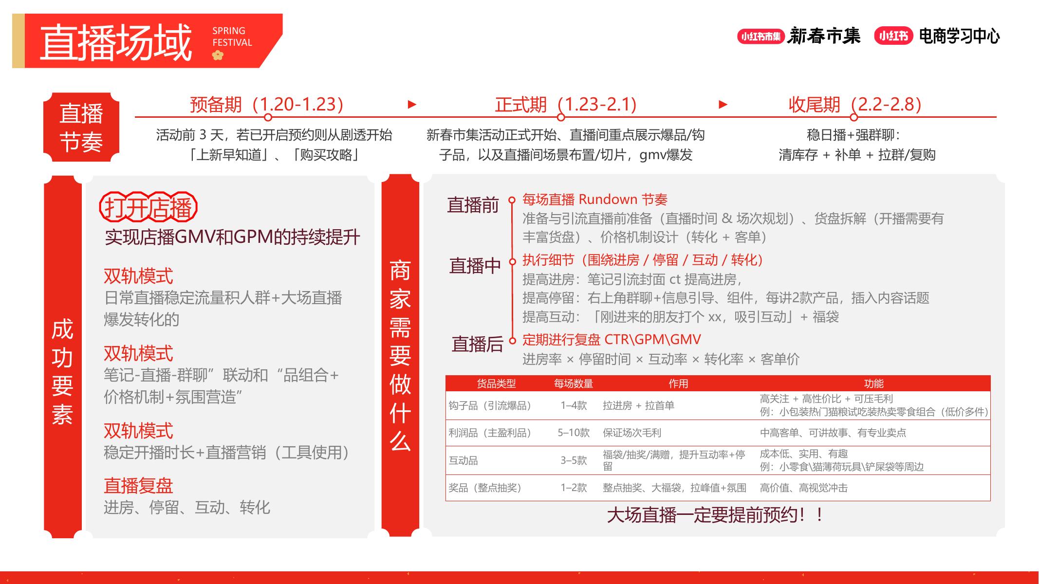 小红书新春市集行业玩法-宠物行业专场_第9页