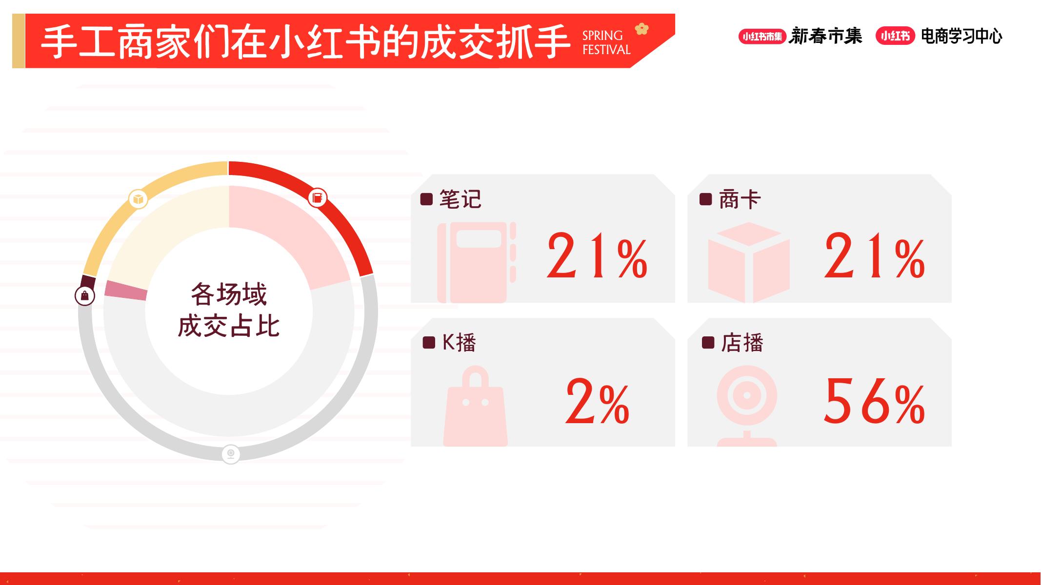 小红书新春市集行业玩法-潮玩手工专场_第6页