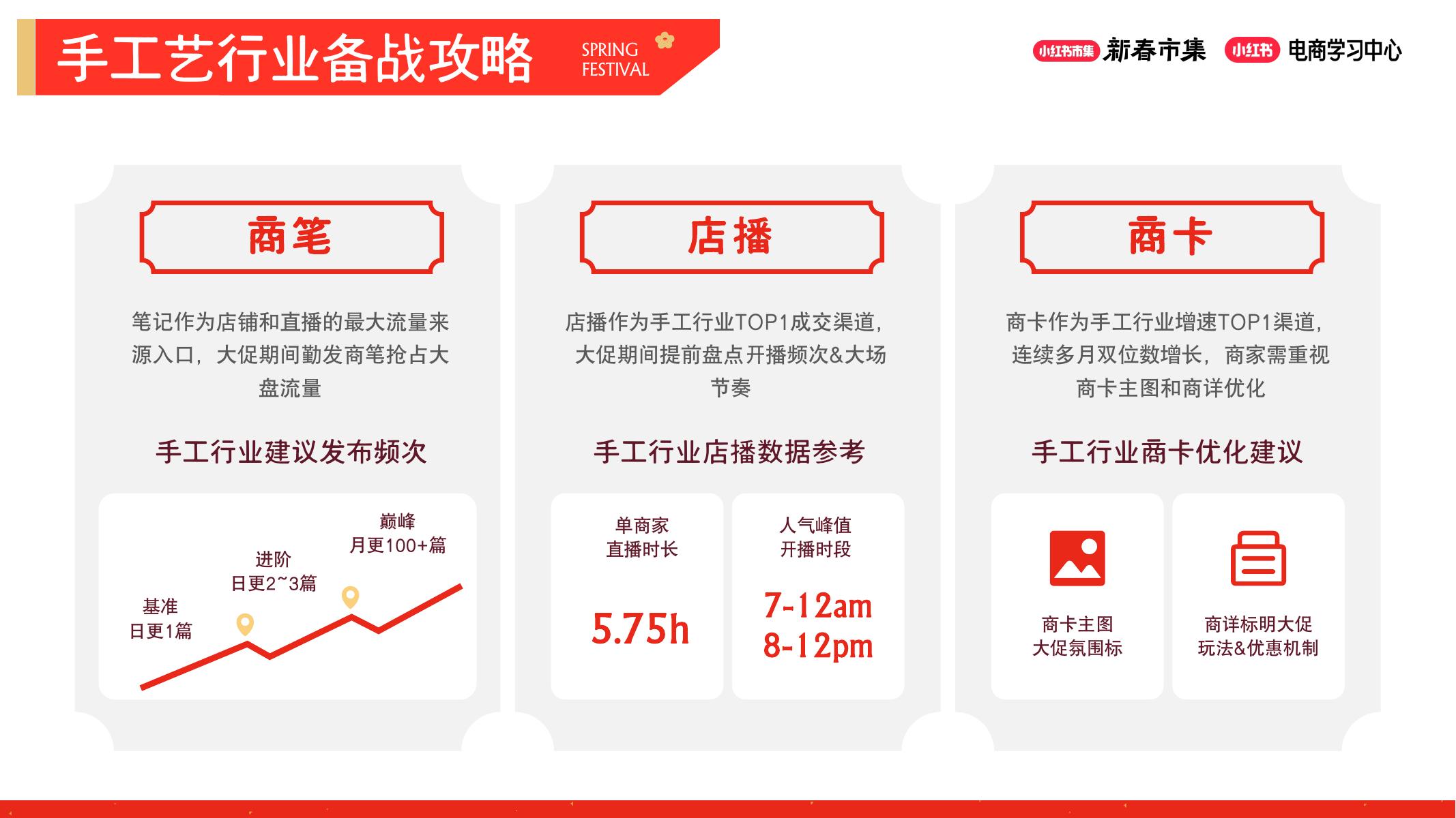 小红书新春市集行业玩法-潮玩手工专场_第9页