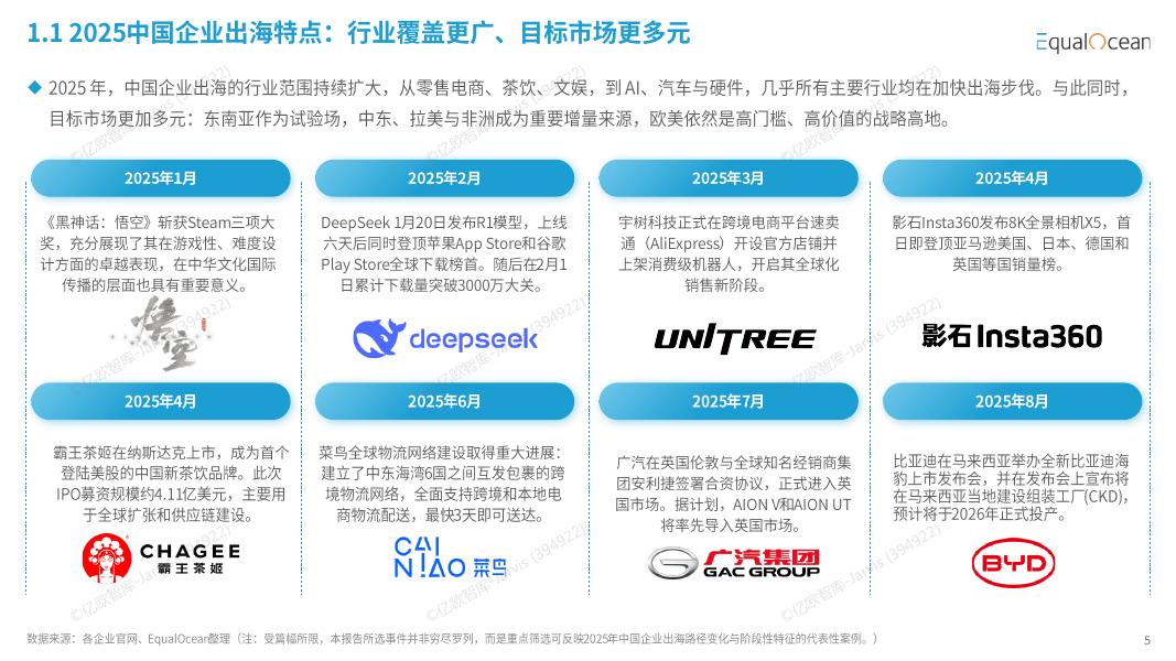 亿欧智库：2025年中国企业出海年鉴报告_第5页
