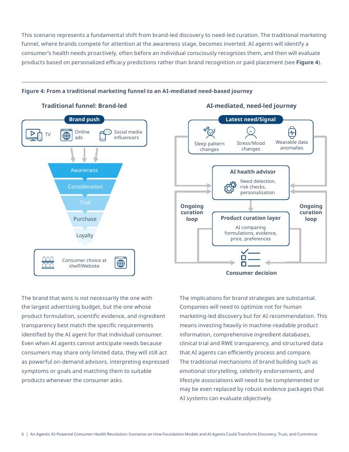 IQVIA艾昆纬：2026年一场由人工智能驱动的消费者健康革命白皮书（英文版）_第8页