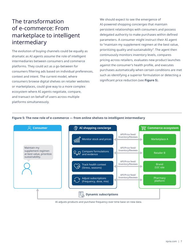 IQVIA艾昆纬：2026年一场由人工智能驱动的消费者健康革命白皮书（英文版）_第9页