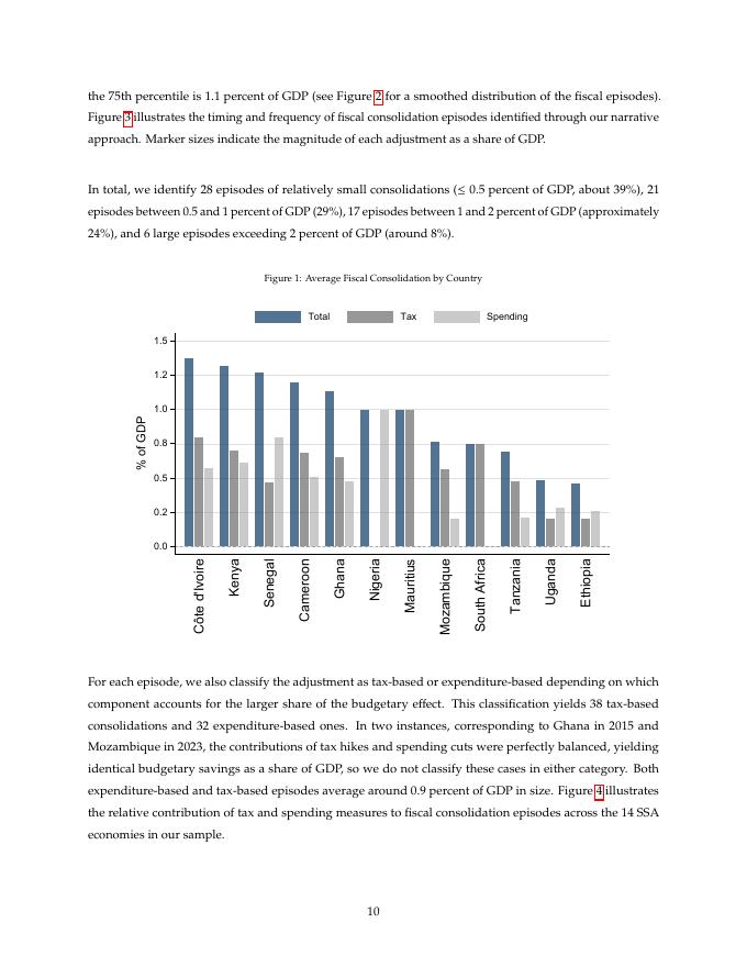 国际货币基金组织：撒哈拉以南非洲的叙述性财政整合数据集（英文版）_第10页