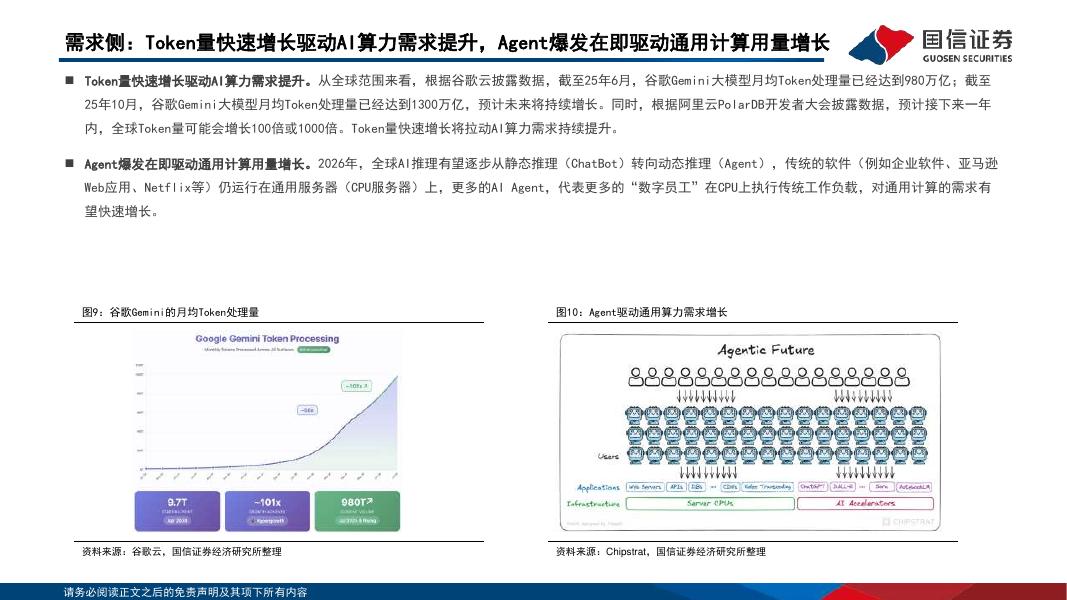 国信证券：人工智能算力系列报告一：海外云大厂提价，关注算力涨价周期_第7页